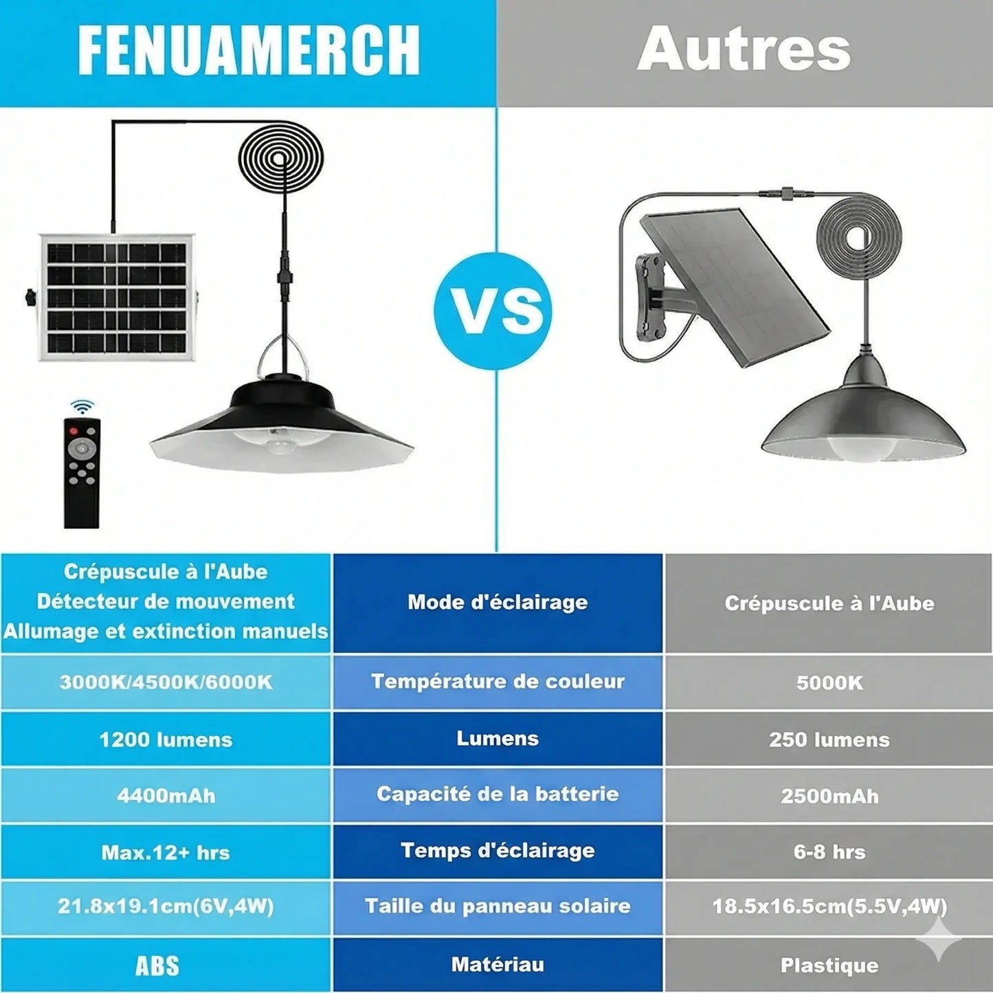 Lampe Solaire Double Soucoupe 2400lm