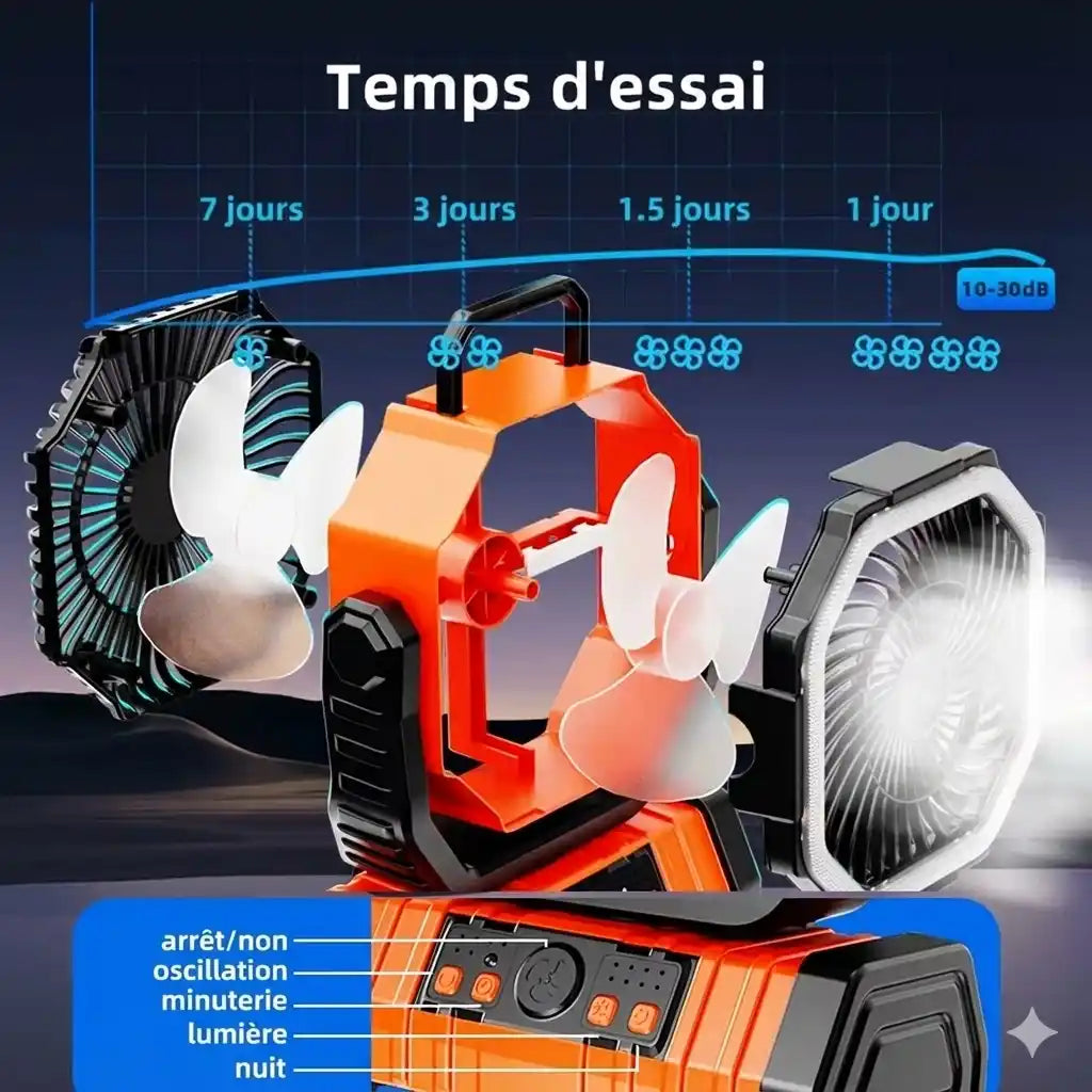 Ventilateur de Camping Rechargeable + LED 6000K – IP65 – 20 000 mAh (USB/Solaire)