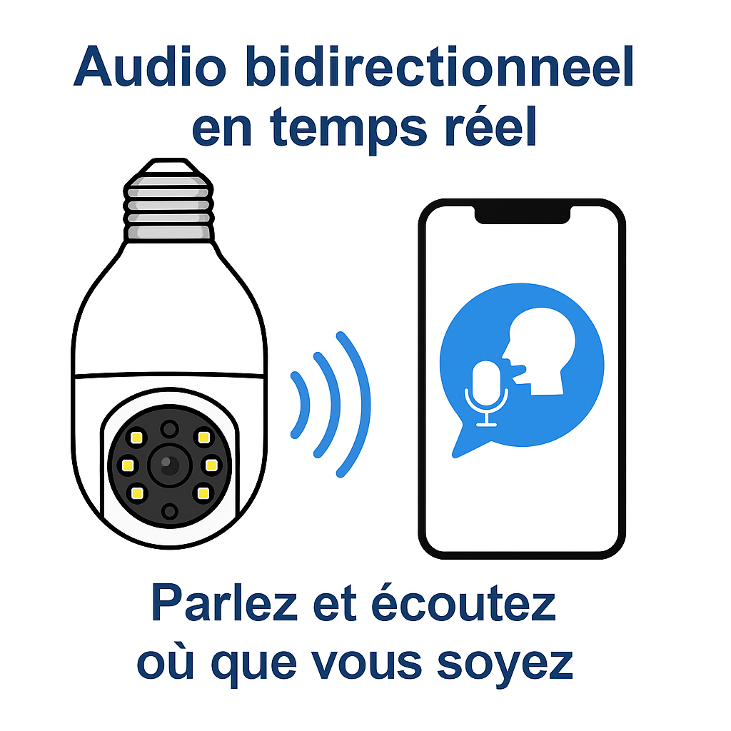 Caméra Ampoule WiFi 2MP