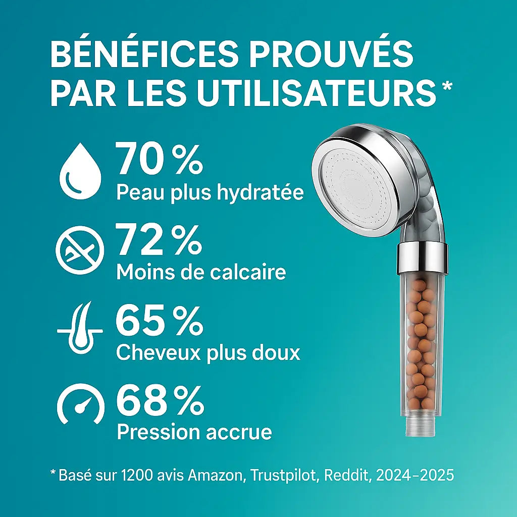 Pommeau de Douche Filtrant