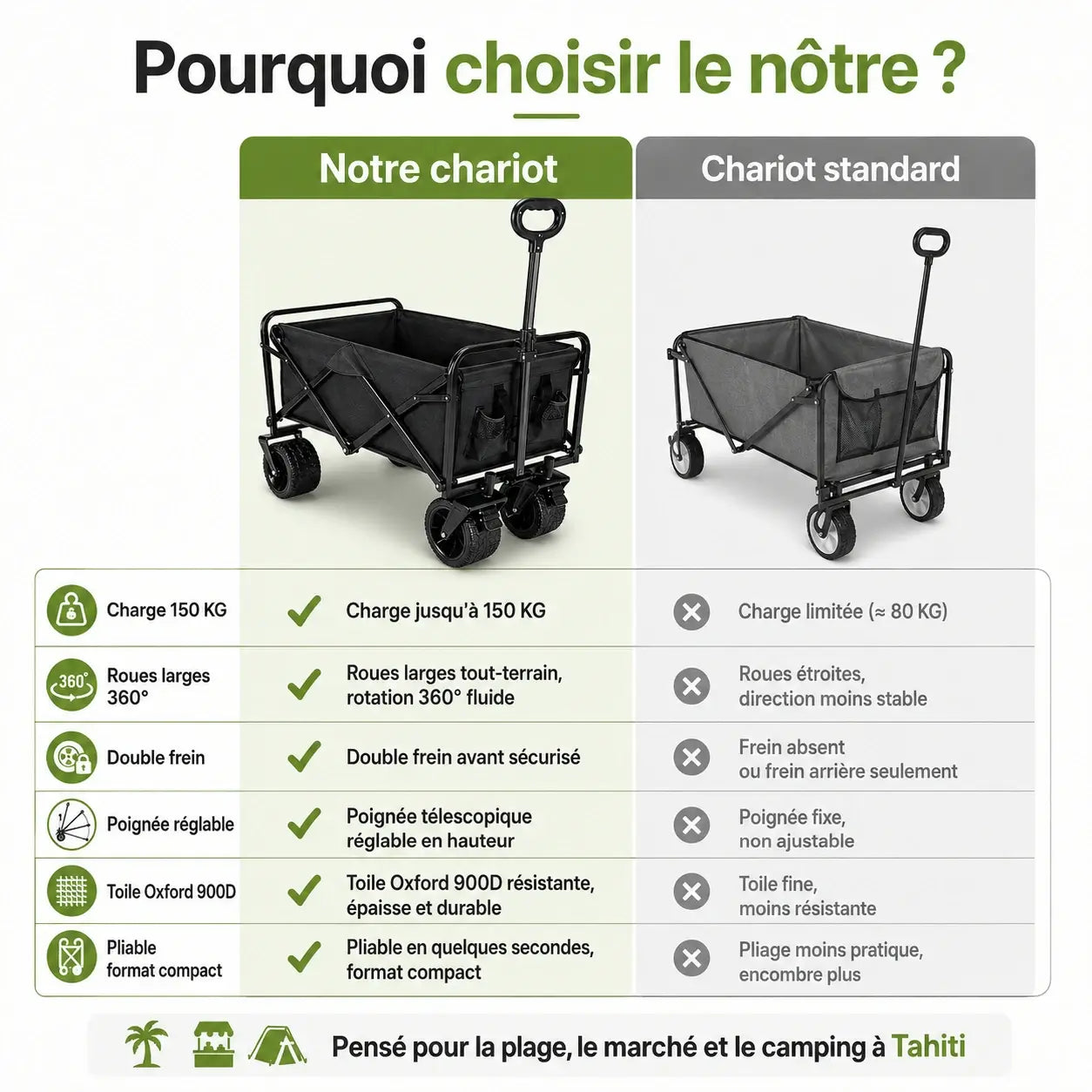 Chariot de Transport Pliable Tout-Terrain – Capacité 150 KG | Roues 360° & Double Frein