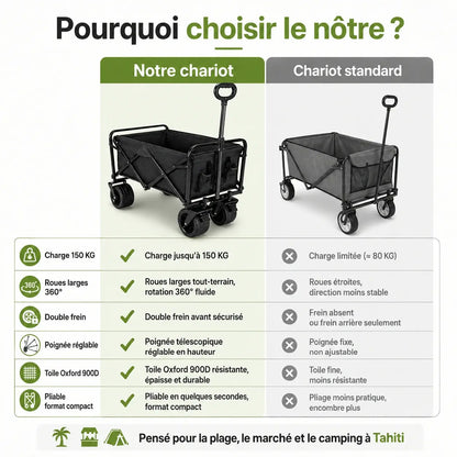 Chariot de Transport Pliable Tout-Terrain – Capacité 150 KG | Roues 360° & Double Frein