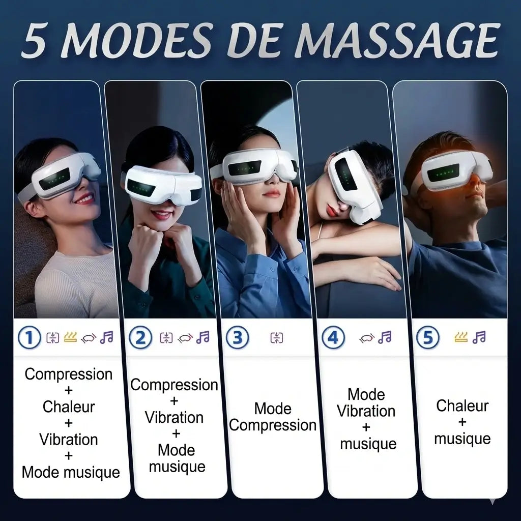 Masque Massage Yeux 3D – Pression d’air + Chaleur (3 niveaux) + Musique