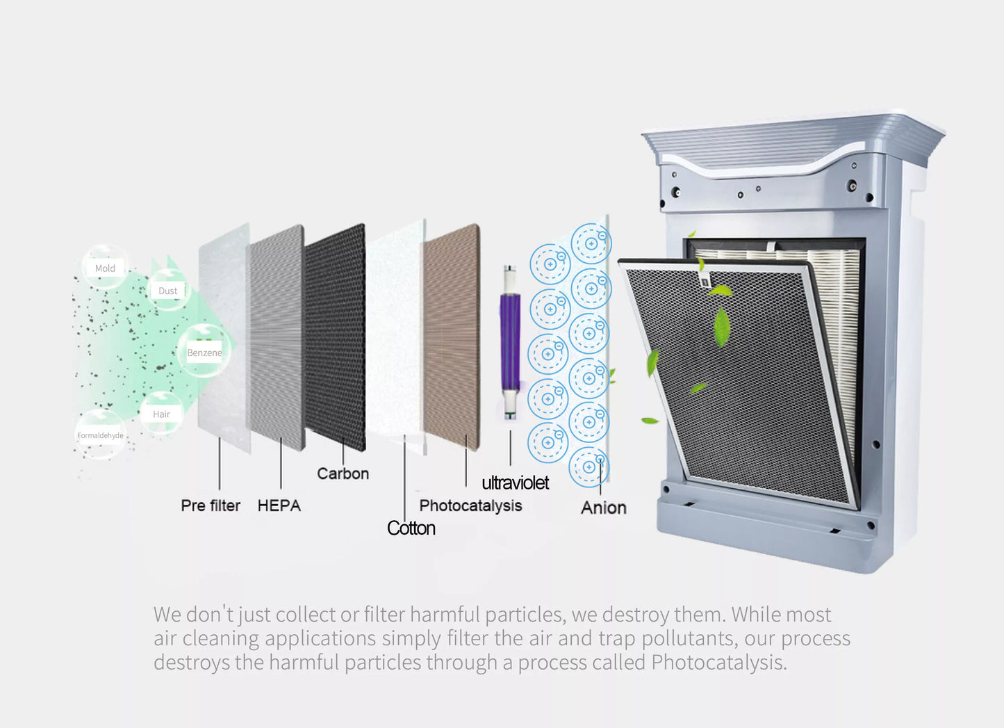 Filtre G06 de rechange du Purificateur d'air pour grande pièce