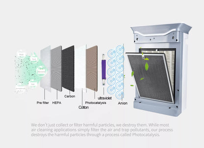 Filtre G06 de rechange du Purificateur d'air pour grande pièce