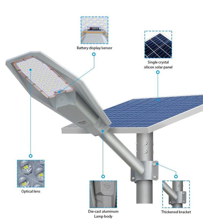 Projecteur Solaire "Vision Étendue"