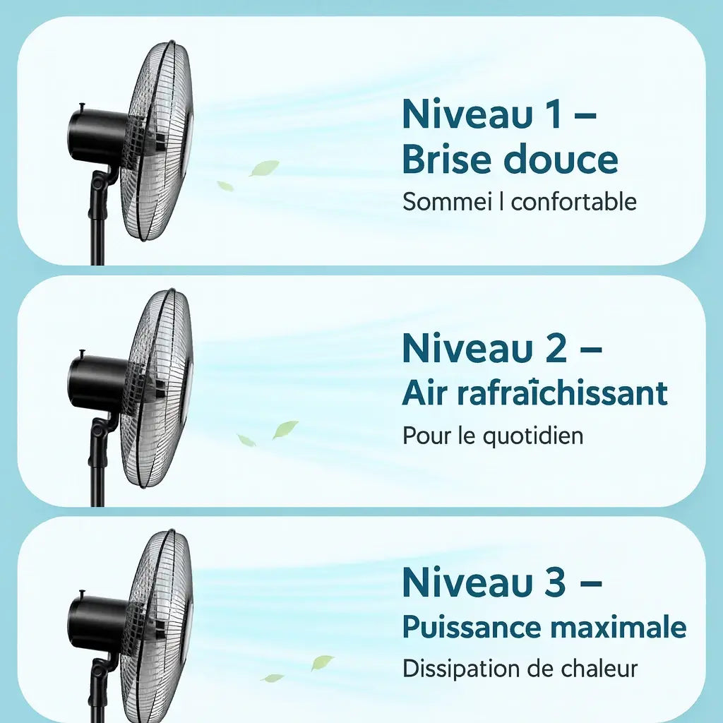 Ventilateur solaire