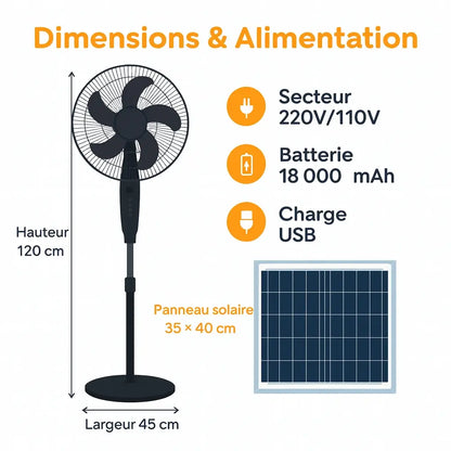 Ventilateur solaire
