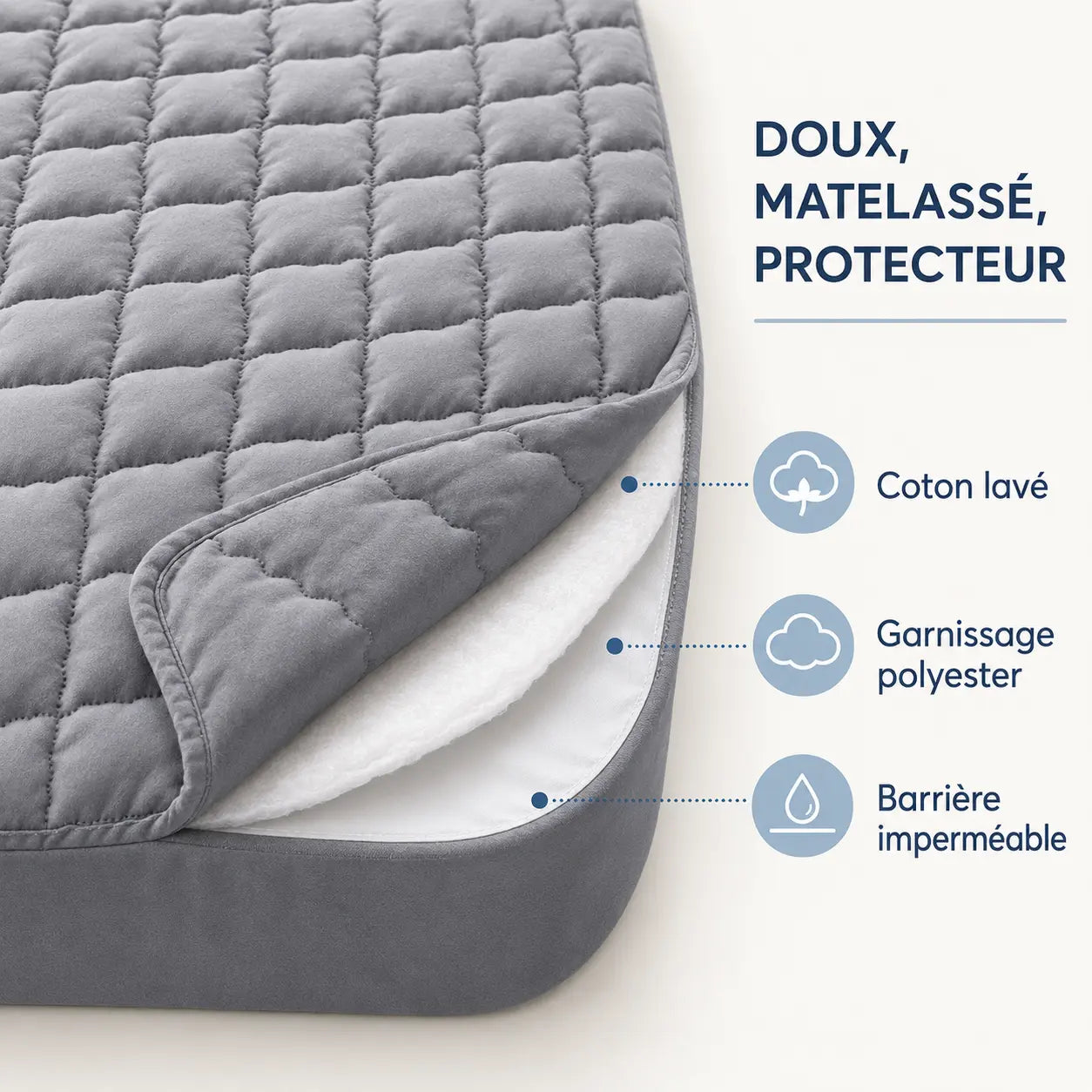 Composition du protège-matelas avec coton lavé, garnissage polyester et barrière imperméable